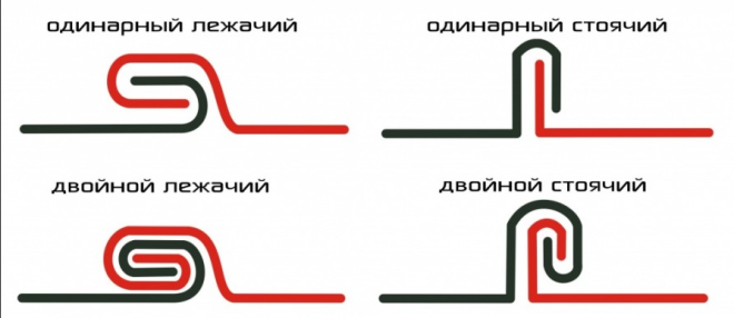 Схема фальцевого замка
