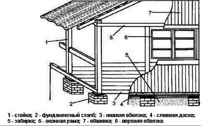 Схема каркаса веранды на столбчатом фундаменте.