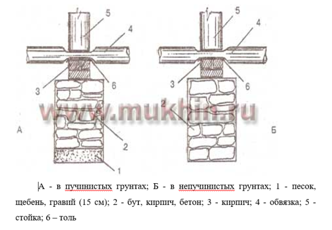 Конструкция каменных столбчатых фундаментов различных разновидностей.