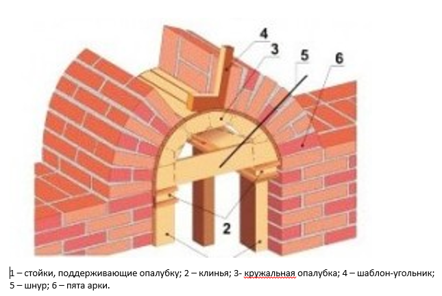Кладка обычной арки