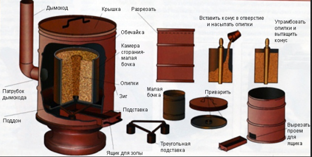 Усовершенствованный вариант печи длительного горения из бочки.
