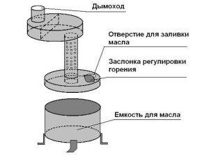 Чертеж печи на отработке