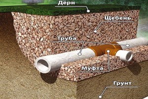 Дренаж вокруг дома важная составляющая