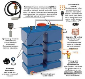 Емкость под солярку