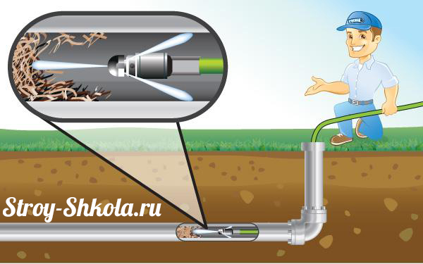 Гидродинамическая машина для промывки канализации