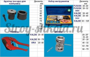 Инструменты для монтажа труб Кальде