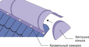 Обратите внимание что после укладки кровельного покрытия ставится конек