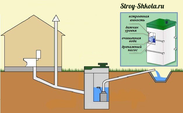 Септик биокси