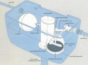 Схема бачка унитаза