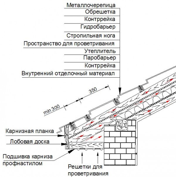 Схема укладки материала