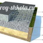 Плитный фундамент своими руками