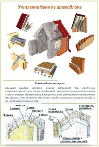 Схема утепления бани из шлакоблока