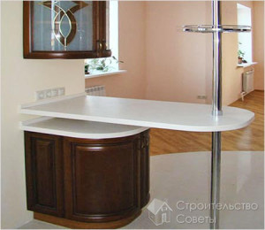 Составляющие барной стойки