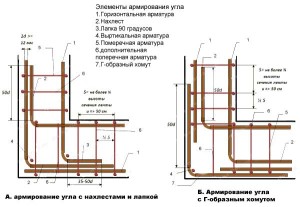 Способы армирования угла у фундамента