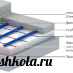 Водяной теплый пол своими руками