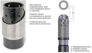 Труба для скважины