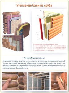 Схема утепления бани из сруба