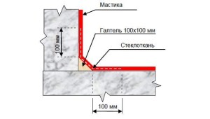 Защита гидроизоляции материалами