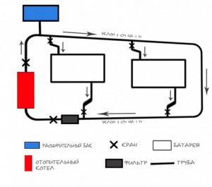 Двухтрубная система отопления