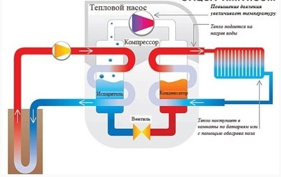 Схема работы теплового насоса «вода-вода».